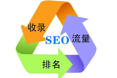 網(wǎng)站進(jìn)行SEO優(yōu)化能給企業(yè)帶來(lái)哪些優(yōu)勢(shì)？