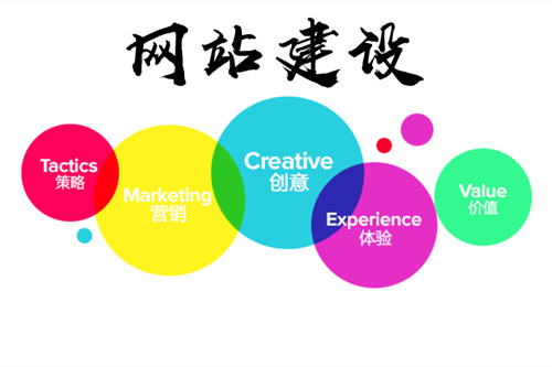 網(wǎng)站建設(shè)中的網(wǎng)站設(shè)計五大經(jīng)驗分享給你(圖2)